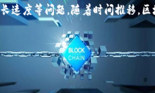 比特币钱包缩小是一个涉及数字货币领域的重要话题，尤其是随着比特币（Bitcoin）和其他加密货币的逐渐普及，波动的市场吸引着越来越多的人参与其中。本文将详细探讨这一主题，包括它的重要性、影响因素、使用方式等。

比特币的钱包指的是用户在区块链网络中存储和管理比特币的方式。不同于传统银行账户，比特币钱包更为独特，因为它们并不实际存储比特币，而是保存区块链中的私钥和公钥——这决定了用户对他们的比特币的控制。

比特币钱包的缩小通常指的是用户可用空间的减少，或技术更新带来的存储需求跟不上用户增长速度等问题。随着时间推移，区块链网络的数据不断积累，导致一些用户可能会感到钱包的使用体验不如前。

然而，在探讨比特币钱包缩小这个话题之前，我们必须了解一些关键的概念和背景信息。

比特币钱包的发展与使用现状