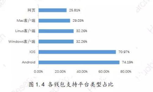 如何将以太坊转移到TP钱包的详细步骤指南