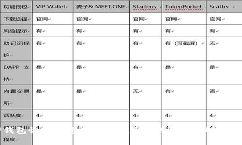 TP钱包恢复后资产显示不正确的原因及解决方案