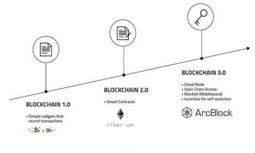 tp钱包下载安全性分析：官网以外下载的风险与影响