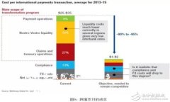 比特币钱包怎么那么多了解比特币钱包种类与选