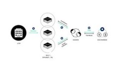 厦门Token钱包：如何安全管理你的数字资产