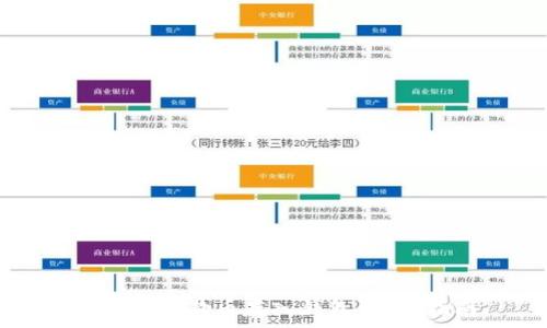  
如何将狗狗币存入钱包：完整指南