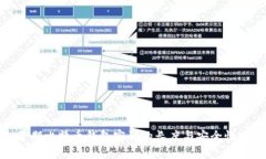 : 早期比特币钱包密码的长度与安全性分析