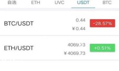 艾达币钱包是一个与加密货币相关的话题，随着