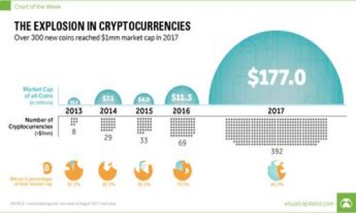  加密钱包里的比特币：存储安全与操作指南