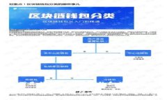 以下是符合您的要求的和关键词：在线钱包如何