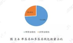 如何链接以太坊钱包：新手指南与常见问题解答