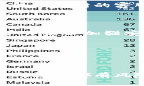 

  如何在Solana钱包中充USDT？详解方法与技巧 / 

相关关键词

 guanjianci Solana钱包, USDT充值, 加密货币, 钱包使用, 区块链技术 /guanjianci 

什么是Solana钱包？

在进入如何为Solana钱包充值USDT之前，先来了解一下什么是Solana钱包。Solana是一个高性能的区块链平台，以其快速的交易速度和低廉的交易费用而闻名。相较于许多传统的区块链，Solana可以处理每秒数千笔交易，这使得它在去中心化金融（DeFi）和非同质化代币（NFT）等领域得到了广泛的应用。

Solana钱包，顾名思义，是用于存储、管理和交易Solana网络上资产的数字钱包。用户通过这个钱包不仅可以访问自己的数字货币，也可以与相关的去中心化应用程序（DApp）进行互动。这就为用户的加密贷取提供了便利。

为什么要向Solana钱包充USDT？

为了理解为什么我们需要为Solana钱包充值USDT，让我们先简单摸索一下USDT（Tether）。USDT是一种与美元挂钩的稳定币，因此它在加密货币市场中起到了稳定资产价值的作用。简单来说，1 USDT通常等于1 USD，这让它成为了加密货币交易中的一种热门选择。许多用户选择使用USDT进行交易，主要是为了规避比特币和以太坊等主流货币的价格波动。

当你在Solana网络上进行交易时，充USDT会很方便。不论是用来支持你的DeFi投资，还是购买NFT，把资金存放在Solana钱包里的USDT是一个明智的选择。好的，接下来我们就来看看具体的操作流程。

如何为Solana钱包充USDT？

下面我们进入正题，详细介绍如何为自己的Solana钱包充值USDT。这个过程其实并没有你想象中的复杂，但需要认真操作，避免因操作失误而导致资金损失。

h4步骤一：创建Solana钱包/h4

如果你还没有Solana钱包，第一步就是去创建一个。可以选择使用热钱包（比如Phantom或Sollet）或冷钱包（比如Ledger）。热钱包适合日常使用，而冷钱包则更安全。

举个例子，以Phantom钱包为例，下载并安装相应的浏览器扩展程序，按照指示完成钱包的创建。记得妥善保管你的助记词，这非常重要！

h4步骤二：获取USDT/h4

接下来，你需要获取USDT。如果你已经持有其他加密货币，可以通过交易所进行转换。如果你想直接买入USDT，可以选择如币安（Binance）、火币（Huobi）等主流交易平台完成购买。在注册和验证账户后，你可以直接用法币购买USDT。购买完成后，将其提取至你的Solana钱包地址。

h4步骤三：提取USDT/h4

在交易所购买USDT后，记得提取到你的Solana钱包中。在提取过程中，确保选择正确的网络（Solana网络），并输入相应的钱包地址。务必检查地址是否准确，错误的地址可能导致资金永久丢失。

h4步骤四：确认到账/h4

提取申请提交后，可以在Solana钱包中监控USDT是否到账。通常情况下，到账时间会很快，但也可能因为网络繁忙而略有延迟。耐心等待，确认资产的安全。

充USDT时常见的问题和解决方案

在为Solana钱包充USDT的过程中，用户可能会遇到一些问题。这里为你整理了一些常见问题及相应的解决方案。

h4问题一：USDT提现后为什么没有到账？/h4

如果你在提取后没有看到USDT到账，一定要先检查一下提取的交易状态。在大多数交易所中，你可以查到提取记录。确认提取是否成功，若确认成功但仍未到账，你可以联系该交易所的客服，通常问题都能得到解决。

h4问题二：如何确保钱包的安全性？/h4

保护钱包安全是一项重要的任务。首先，不要将助记词分享给任何人。其次，尽可能使用冷钱包存储大额资产，并定期更新密码。最后，许多钱包提供了双重认证功能，建议用户开启以加强安全性。

总结

通过上面的步骤，你现在应该知道如何为自己的Solana钱包充值USDT了。这一过程不仅为你的加密投资提供了便利，也让你能在Solana平台上畅享各种金融服务。

在这个快速发展的数字货币世界，我们需要不断学习新知识、积累新经验。无论是充USDT还是进行其他操作，保持好奇心和开放的心态都能帮助你更好地应对变化。当然，任何投资都有风险，特别是在加密货币领域，所以一定要理性投资，做到心中有数。

希望本文能够帮助到你，如果你有更多关于Solana钱包或其他数字货币的问题，欢迎在评论区和我们交流。我们会不断更新更多有关区块链和加密货币的内容，助你在这个数字财富的世界里游刃有余。