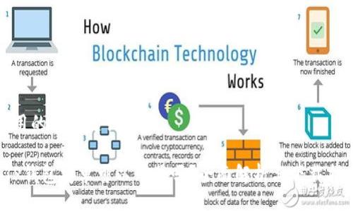 利用的及关键词

 TP钱包安卓可以下载吗？全面解析与下载指南