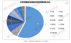   小狐狸钱包如何充值USDT：全面指南 / 关键词：