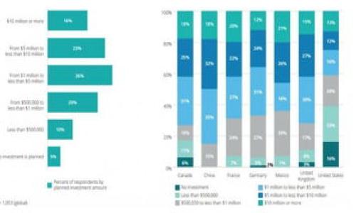 

怎样恢复比特币冷钱包？详细指南与常见问题解答