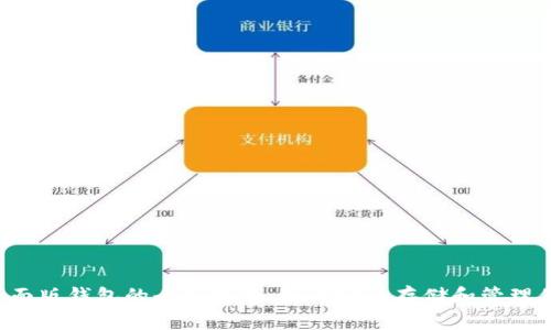  狗狗币桌面版钱包的全面指南：如何安全存储和管理你的狗狗币