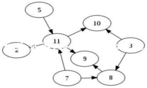 比特币钱包平台入口 是一个重要的概念，对于新手和经验丰富的加密货币投资者来说都至关重要。为了帮助大家更好地理解这个话题，以下将介绍什么是比特币钱包平台入口，并围绕此主题探讨相关问题。

比特币钱包平台入口指南：迈向数字货币世界的第一步