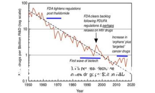 如何在TP钱包中将BNB闪兑为ETH的详细教程