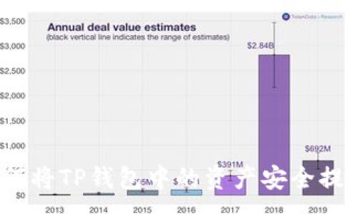 :

如何将TP钱包中的资产安全提现？