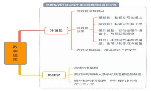 思考一个符合大众和 和5个相关的关键词  
 狗狗币钱包与网络同步落后：如何解决同步问题