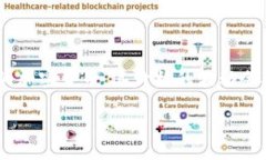 tp钱包是一个广受欢迎的数字资产钱包，尤其在管