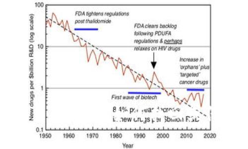 TP钱包密钥忘记了怎么办？如何找回或保护你的加密资产