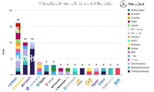   以太坊钱包通道详解：如何选择和使用？ / 
 guanjianci 以太坊, 钱包通道, 加密货币, 去中心化, 区块链技术 /guanjianci 

以太坊是一个开源的区块链平台，它不仅支持智能合约的开发，还支持去中心化应用（DApps）。在以太坊的生态系统中，钱包是用户与区块链互动的重要工具，而“钱包通道”则是一个比较新的概念。为了更好地了解以太坊钱包通道，我们需要从多个角度进行深入探讨。

什么是以太坊钱包通道？
以太坊的钱包通道，简单来说，就是用户通过特定的钱包应用实现与以太坊区块链的交互。这些钱包不仅允许用户存储以太坊（ETH）和其他基于以太坊的代币（如ERC-20和ERC-721），还提供了一些额外功能，比如交易、DApp访问和资产管理。
在以太坊钱包通道中，用户可以选择通过不同的方式与区块链进行交互。例如，他们可以选择集中式钱包（如Coinbase、Binance钱包）或者去中心化钱包（如MetaMask、Trust Wallet）。而这些选择直接影响到用户的安全性、隐私性以及使用的便利性。

以太坊钱包通道的类型
在以太坊生态中，可以将钱包通道大致分为三种类型：集中式钱包、去中心化钱包和硬件钱包。
集中式钱包：这种类型的钱包通常由中心化的公司或平台提供，用户需要在这些平台上注册并进行身份验证。例如，Coinbase和Binance等钱包应用就是集中式的，它们在交易速度和用户体验上表现优异，但同时也面临着数据泄露和监管风险。
去中心化钱包：例如MetaMask、Trust Wallet等，这些钱包不存储用户的私钥，而是让用户自己管理密钥，所以在安全性和隐私性上具有更好的表现。虽然去中心化钱包的用户体验可能不如集中式钱包直观，但它们提供的控制权和透明性为很多用户所青睐。
硬件钱包：例如Ledger和Trezor，硬件钱包是物理设备，可以通过USB连接到电脑或手机上。它们提供了最高级别的安全性，因为私钥保存在隔离的硬件中，不易受到网络攻击。这种钱包对于存储大量加密资产的用户来说尤为重要。

为什么需要以太坊钱包通道？
随着以太坊及其应用的普及，用户对钱包通道的需求也在持续增长。以下是几个重要的原因：
首先，以太坊网络的去中心化特性意味着用户有更多的选择，不必依赖单一的平台或服务。用户可以根据自己的需求选择最适合自己的钱包通道，管理自己的资产。
其次，不同的钱包具有不同的安全性和使用体验，用户可以通过选择不同的钱包通道来平衡安全性与便利性。例如，有些用户可能更愿意使用集中式钱包进行频繁交易，而当涉及到长期资产存储时，他们可以选择硬件钱包来提高安全性。
另外，随着去中心化应用和DeFi（去中心化金融）的兴起，钱包通道成为用户与这些新兴应用之间的桥梁。用户通过钱包可以直接访问各种DeFi服务，如借贷、流动性池和交易所等，而无需中介。

以太坊钱包通道的使用注意事项
在使用以太坊钱包通道时，用户需要注意几个重要的事项：
首先，用户应当优先考虑钱包的安全性。无论是选择集中式、去中心化还是硬件钱包，用户都应该深入了解钱包的安全措施，包括其私钥管理方式、是否有多重签名功能以及是否有任何历史安全事件等。
另外，用户还应注意钱包的易用性和兼容性，确保所选钱包能够支持其所需的所有以太坊代币和DApps。同时，钱包的界面、操作流程也应尽量直观，以确保用户可以快速上手并有效管理自己的资产。
最后，用户还需要关注钱包的交易费用和性能表现。以太坊网络会根据网络的拥堵程度而影响交易费用，用户应在选择钱包时了解其交易费用结构，以避免不必要的支出。

以太坊钱包通道的未来趋势
随着技术的进步和用户需求的变化，以太坊钱包通道将会经历几个重要的发展趋势：
首先，钱包的去中心化设计将继续受欢迎，用户对私钥的控制意愿日益增强，去中心化钱包的功能和用户体验有望得到进一步改进。
其次，跨链钱包的出现将使用户可以更加容易地在不同的区块链网络之间转移资产。尽管以太坊在市场占有很大的份额，但用户也会希望在其他区块链上进行交易，因此，支持多种链的钱包通道将成为潮流。
此外，随着DeFi和NFT等新兴领域的发展，未来的以太坊钱包通道可能会集成更多功能，提供完整的资产管理体验，比如融合借贷、投资和支付等服务于一身的全能钱包。

五个可能相关的问题

1. 如何选择合适的以太坊钱包？
选择合适的以太坊钱包需要考虑多个因素。首先，从安全性入手，用户应该了解不同类型钱包的安全特性。例如，硬件钱包如Ledger和Trezor在安全性上比较高，适合长期存储。而对于频繁交易，可能更倾向于使用集中式钱包。其次，易用性也是非常关键的。用户应该选择界面友好且支持日常操作的钱包，尤其是新手用户。此外，支持的代币种类也需要考虑到，确保能够满足交易需求。此外，用户还应关注钱包的交易费用，一些集中式钱包可能会收取额外的费用。

2. 以太坊钱包通道与其他区块链的钱包有何不同？
以太坊钱包通道与其他区块链钱包的一个主要区别在于功能和用途。以太坊不仅支持以太币（ETH），还支持各种代币和智能合约功能。因此，Ethereum钱包通常具有更多去中心化应用的接口，用户可以直接与各种DApp进行交互。而其他区块链钱包，如比特币钱包，主要是用于存储和转账比特币，并不支持智能合约或丰富的DApp生态。整体来说，以太坊的钱包通过提供更丰富的互动性和功能，成为加密世界中极为重要的组成部分。

3. 使用以太坊钱包需要缴纳哪些费用？
使用以太坊钱包时，用户通常会遇到几种费用：第一是交易费用，称为“Gas费”，这是为了在以太坊网络上处理交易而支付的费用。Gas费会受到网络拥堵程度的影响，用户需要在发送交易时设定合适的Gas价格。此外，某些集中式钱包或服务提供商可能会收取额外的取款费或交易手续费。用户在选择钱包时应仔细阅读相关条款，避免因不明费用造成损失。同时，不同钱包提供的交易费用结构也不相同，部分钱包甚至提供Gas费估算工具，帮助用户做出更明智的交易决策。

4. 如何提高以太坊钱包的安全性？
提高以太坊钱包的安全性是每个用户都应关注的问题。首先，定期备份钱包私钥或助记词是至关重要的，确保在设备丢失或出现故障时能够恢复访问。其次，使用硬件钱包进行长期存储可以显著提高安全性，同时可以采取启用双重身份验证和交易确认等额外安全措施。此外，用户应避免在不安全的网络下进行交易，尽量使用VPN和可信的网络环境。同时，保持对钱包软件的更新也能防止潜在的安全漏洞。

5. 未来以太坊钱包会有哪些新特性？
未来以太坊钱包被预期将集成更多的新特性，例如更智能的交易和费用管理功能。随着DeFi的迅猛发展，预计钱包会有更多自动化的投资和交易策略，可以帮助用户更轻松地参与各种新兴金融服务。此外，钱包通道的跨链互操作性将成为焦点，使得用户能够无缝地在不同区块链间转移资产，提升使用便捷性。非同质化代币（NFT）也会被进一步整合到钱包功能中，让用户在同一平台上管理和交易其多种资产。这些新特性将推动以太坊钱包的逐步演进，并吸引更多传统用户参与进来。

综上所述，以太坊钱包通道是用户与以太坊区块链互动的重要桥梁。随着区块链技术的不断发展，这个领域也会继续发生改变，用户需要保持了解，以便能够做出更加明智的决策。