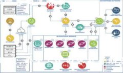 :  TP钱包如何调节Gas费用？完整指南与常见问题解