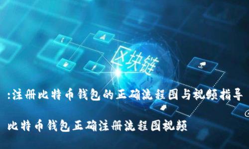 :注册比特币钱包的正确流程图与视频指导

比特币钱包正确注册流程图视频