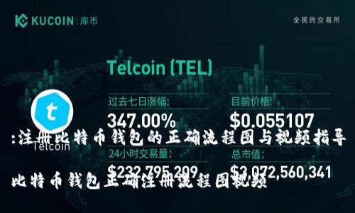 :注册比特币钱包的正确流程图与视频指导

比特币钱包正确注册流程图视频