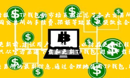 jiaoti如何在TP钱包中查看交易所信息/jiaoti
TP钱包, 查看交易所, 加密货币, 交易所信息, 钱包使用指南/guanjianci

在如今数字货币和加密资产交易愈发普及的背景下，越来越多的人开始接触并使用TP钱包。这是一款不仅支持多种数字货币存储和管理的数字钱包，还提供了丰富的功能，比如查看交易所的信息等。本文将深入探讨如何在TP钱包中查看交易所信息，并提供详细的使用指南。

一、TP钱包概述
TP钱包是一个去中心化的加密货币钱包，它支持多种数字货币，包括以太坊、比特币及各种代币。TP钱包的设计理念是让用户能够轻松、安全地管理他们的数字资产。通过TP钱包，用户不仅可以存储和转账数字货币，还能够方便地访问各大交易所的信息，对比汇率，查询历史交易记录等。

二、如何查看交易所信息
要在TP钱包中查看交易所的信息，用户需要先确保自己已经安装并注册了TP钱包。打开TP钱包后，用户可以按照以下步骤进行操作：
ol
    li打开TP钱包应用/li
    li在主界面，用户会看到一个“市场”或者“交换”选项，点击进入/li
    li在市场页面，用户可以查看当前市场的汇率和各类交易对信息/li
    li选择感兴趣的数字货币，系统会显示该币种在不同交易所的当前价格和成交量等信息/li
    li用户可以通过这些信息对比不同交易所的价格，选择最佳时机进行交易/li
/ol

三、TP钱包的交易所信息来源
TP钱包获取交易所信息的来源主要是与各大加密货币交易平台的实时数据连接。这些数据通过API接口进行调用，确保用户能够获得最新、最准确的市场信息。TP钱包支持包括火币、币安、OKEx等多个知名交易所的价格查询，用户可以通过这些平台对数字资产进行投资。
为了确保信息的准确性与实时性，TP钱包会定期更新其数据库，防止数据延迟或错误，从而提高用户的交易效率。

四、TP钱包的优势
TP钱包除了可以查看交易所信息，还具备以下几个优势：
ul
    li安全性高：TP钱包采用多重加密技术，用户的私钥始终保存在本地，不会被上传到云端，确保用户资产安全。/li
    li用户友好：界面设计简洁直观，适合各种水平的用户，尤其是初学者。/li
    li多功能性：除了基本的钱包功能，TP钱包还集成了市场行情查看、交易所价格对比等多项实用功能。/li
    li跨链支持：支持多种主流数字货币，用户可以在同一钱包中管理多种资产。/li
/ul

五、常见问题解答

h4问题1: TP钱包的安全性如何？/h4
TP钱包在安全性上采取了多种措施，例如多重加密、私钥本地存储、交易验证机制等。首先，用户的私钥不会被上传至任何服务器，所有的加密和解密过程都在本地完成。此外，TP钱包还使用了防钓鱼和保护措施，防止用户在不安全的环境下进行交易。
用户可以通过设置强密码、启用两步验证等方式进一步提升安全性。在使用过程中，用户也需注意保护自己的设备，避免在公共网络下进行交易，以减少被攻击的风险。

h4问题2: 如何确保交易信息的正确性？/h4
在TP钱包中查看交易所信息时，用户可通过比较不同平台的价格、交易量等数据来确认信息的准确性。同时，TP钱包也会标明信息的更新时间，用户可以选择实时性高的交易所数据进行参考。
此外，用户在进行交易前仍需自行查询目标交易所的官方网站或第三方市场分析平台，以确保信息的一致性和可靠性。这样可以减少因信息错误导致的经济损失。

h4问题3: 在TP钱包中如何交易？/h4
用户在TP钱包中进行交易非常简便。首先，用户需要在市场页面选择想要交易的数字资产，然后根据自己的需求选择合适的交易对。TP钱包提供了价格提醒、历史交易记录等功能，帮助用户制定更好的交易策略。
一旦确认交易条件，用户可以点击“交易”按钮，输入交易数量及其他相关参数，然后确认交易。TP钱包会自动与对应交易所对接，完成交易执行。用户还可以在“交易记录”中查看历史交易情况及当前资产状态。

h4问题4: TP钱包支持哪些交易所？/h4
TP钱包支持多个知名交易所，包括火币、币安、OKEx等。用户在选择交易所时，可以根据自身需求选择不同的交易平台进行操作。TP钱包的市场页面汇总了各大交易所的价格、交易对等信息，方便用户全面了解市场动态。
除了主流交易所，TP钱包也可能不定期增加新的合作交易所，用户可根据需求进行选择。在交易过程中，用户需要掌握不同交易所的手续费、限额等政策，以便做出合理选择。

h4问题5: 如何更新TP钱包以获取最新功能和信息？/h4
TP钱包会定期发布更新版本，用户可以通过应用商店自行更新。更新通常会包含新的功能、性能提升以及安全性改进。在更新前，建议用户备份钱包，以防在更新过程中出现意外状况。
此外，用户也可以关注TP钱包的官方社交媒体以及社区，第一时间获取软件更新信息和相关提示。为确保安全，用户应该只从官方渠道下载和更新TP钱包，避免下载到恶意软件，提高资产安全性。

总结来说，TP钱包是一款功能强大且界面友好的数字钱包，不仅能帮助用户安全管理他们的加密资产，还能方便地获取交易所的最新信息。通过合理地使用TP钱包，用户能够最大限度地利用市场信息，提高交易效率，保障自身资产的安全。