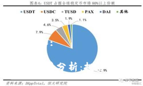 思考一个符合大众和:

 以太坊官网钱包行情分析：投资者必知的最新动态