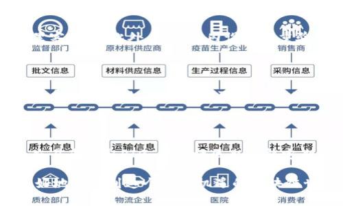    如何在TP钱包通过币安链购买PIG代币  / 

 guanjianci  TP钱包, 币安链, PIG代币, 加密货币购买, 区块链技术  /guanjianci 

在近年来，加密货币市场如火如荼，越来越多的人开始关注加密资产的投资。TP钱包作为一种流行的数字货币钱包，支持多种类型的代币，包括以太坊和币安智能链（BSC）上的代币。PIG代币作为一种相对新兴的加密货币，获得了不少投资者的关注。那么，如何在TP钱包通过币安链购买PIG代币呢？在这篇文章中，我们将详细介绍这一过程，并回答一些常见问题。

什么是TP钱包？

TP钱包是一个支持多种公有链的数字货币钱包，用户可以方便地管理自己的加密资产。TP钱包支持Ethereum、BNB Smart Chain、Tron等多个区块链平台，并且具备用户友好的界面和强大的功能。用户可以使用TP钱包进行代币的交易、转账、接受和存储等操作。TP钱包有助于用户保管私钥，确保用户的数字资产安全。而且，TP钱包还支持去中心化交易所（DEX）功能，用户可以方便地进行代币的交换。这为用户在区块链世界中的各种投资和应用提供了便利。

PIG代币是什么？

PIG代币是基于币安智能链（BSC）发起的一种加密资产，投入了丰富的社区元素和去中心化金融（DeFi）机制。PIG代币的设计初衷是为了促进社区的参与，建立更为紧密的社区关系。PIG代币的供应量是有限的，这意味着PIG代币本身具有一定的稀缺性，潜在的价值也因此受到追捧。其生态系统包括流动性挖矿、质押、去中心化交易等多种功能，用户可以通过多种方式利用PIG代币获取利益。

如何在TP钱包通过币安链购买PIG代币？

在TP钱包中购买PIG代币的过程可以分为几个步骤。在此之前，用户需确保自己已经拥有币安链（BNB）代币，因为在购买过程中，您将需要用BNB支付交易费用。

h4步骤一：下载和安装TP钱包/h4

首先，您需要在您的手机中下载TP钱包应用。您可以通过App Store或Google Play搜索“TP钱包”进行下载。安装完成后，打开应用并创建一个新的钱包或导入现有钱包。

h4步骤二：充值BNB至TP钱包/h4

在TP钱包中，您需要有一定数量的BNB。这可以通过多种方式进行充值，比如通过交易所购买BNB，然后转至您的TP钱包地址。确保在转账时选择合适的网络，因为您需要选择币安智能链网络。

h4步骤三：使用去中心化交易所购买PIG/h4

在TP钱包内，您可以找到一个去中心化交易所（一般为PancakeSwap）。进入PancakeSwap后，您需要选择“Swap”功能。在“From”中选择BNB，在“To”中输入PIG代币的智能合约地址（这一地址可以在项目官网或社交媒体上找到）。根据您想要购买的PIG数量，系统会自动计算出您需要支付的BNB数量。

h4步骤四：确认交易/h4

完成以上设置后，点击“Swap”，系统会提示您确认交易。在这一阶段，您需要核对交易信息，包括接受的PIG数量和相应的BNB费用。确认后，输入您的钱包密码或进行指纹识别进行确认，交易将被发送至区块链中进行验证。

h4步骤五：查看您的PIG代币/h4

交易完成后，您可以在TP钱包的资产管理中查看您的PIG代币。如果没有自动出现，您可能需要手动添加PIG代币的智能合约地址，以显示该代币的余额。

常见问题

h4Q1: 购买PIG代币是否存在风险？/h4

每一项投资都伴随风险，购买PIG代币同样如此。首先，加密货币市场波动性极高，PIG代币的价格波动可能会非常剧烈，投资者需时刻关注市场动态。另外，PIG代币本身是新兴代币，其项目的可信度和未来价值尚需市场验证。投资者在购买前应做好充分的调研，确保了解该代币的背景、团队、市场需求等信息，从而降低投资风险。

h4Q2: 如何评估PIG代币的潜在价值？/h4

评估PIG代币的潜在价值可以从几个方面入手。首先，了解项目的白皮书，这是一个项目的核心文档，详细说明了其目标、技术架构、经济模型等信息。其次，关注项目团队的背景和经验。如果团队具备丰富的行业经验和成功的项目研发经历，意味着该项目更具可行性。第三，了解代币的实用性。PIG代币是否有明确的应用场景？它能否解决当前市场中的某个痛点？最后，可以参考相关社交平台上对该项目的讨论热度，这些指标可以帮助您更全面地评估代币的前景。

h4Q3: TP钱包安全吗？/h4

TP钱包相对来说具备较高的安全性，采用去中心化存储和加密等多项安全措施来保护用户资产。用户在管理私钥时，必须保持谨慎，并定期备份钱包。同时，用户应当避免在不安全的网络环境下进行交易，以免遭受黑客攻击。此外，TP钱包内设有多重验证机制，进一步增强了资金的安全性。即便如此，用户仍需保持警惕，确保自身资料的安全。

h4Q4: 如果购买后无法看到PIG代币，该怎么办？/h4

如果在TP钱包中购买了PIG代币后找不到它，您可以通过手动添加代币的方式来解决。打开TP钱包，找到“资产”管理菜单，通常会有一个“添加代币”选项。在“添加代币”页面，您需要输入PIG代币的合约地址、代币符号和小数位数。合约地址可以从项目的官方渠道获取。一旦添加成功，您将能在资产页面看到您的PIG代币余额。

h4Q5: 是否有其他途径购买PIG代币？/h4

除了在TP钱包上通过去中心化交易所（如PancakeSwap）购买PIG代币外，用户还可以选择其他交易平台进行交易。一些中心化交易所可能也会支持PIG代币的交易，您可以在这些平台上进行法币兑换或其他代币交易来获取PIG。一些社区也可能定期进行代币空投活动，用户可以通过参与活动获取PIG代币。无论选择何种途径，进行多方比较并与市场趋势保持同步是成功的关键。

总结而言，在TP钱包通过币安链购买PIG代币的步骤相对简单，但仍需注意安全和投资风险。在进行购买前，建议用户做好信息搜集和研究，以确保做出理性决定。通过了解PIG代币及其潜在的市场价值，用户才能更好地参与到这个充满机遇的区块链世界中。