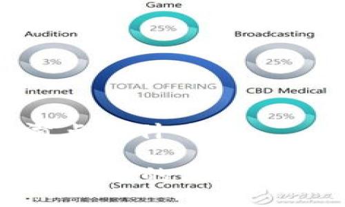 tp钱包的滑点是什么

理解 TP 钱包中的滑点现象及其影响